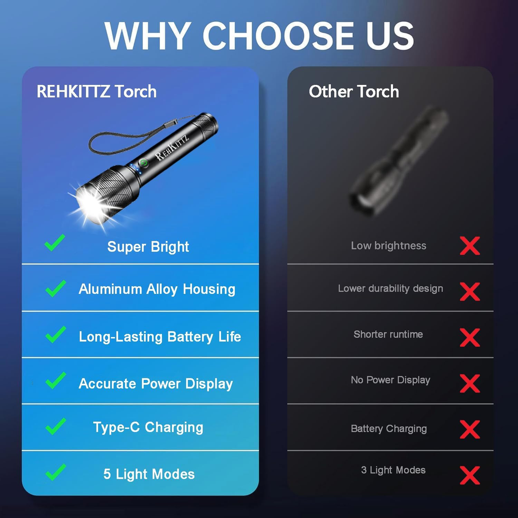 2200LM Rechargeable LED Torch